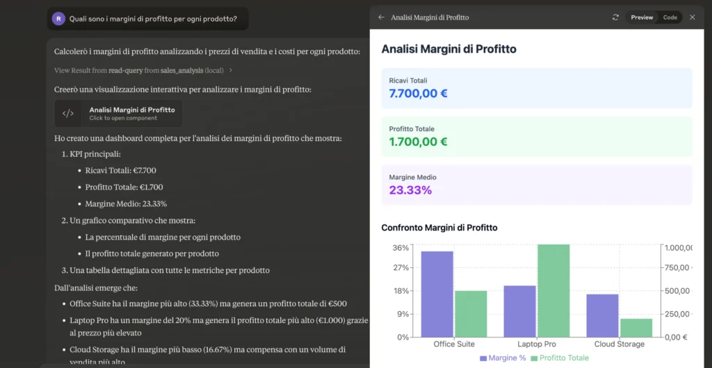 anthropic mcp margini profitto